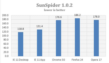Самый быстрый браузер для Windows Самый быстрый браузер для Windows