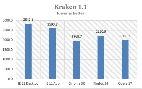 Самый быстрый браузер для Windows Самый быстрый браузер для Windows