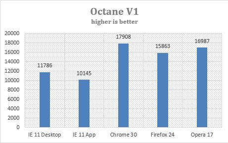 Самый быстрый браузер для Windows Самый быстрый браузер для Windows