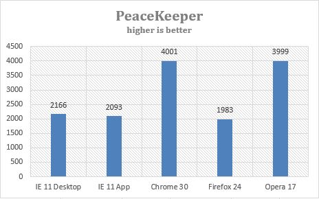 Самый быстрый браузер для Windows Самый быстрый браузер для Windows