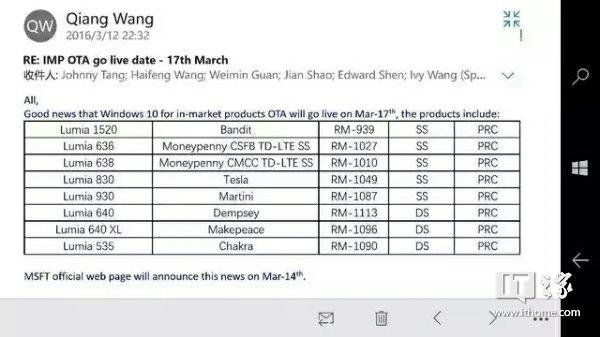 Сегодня Microsoft может объявить дату выхода Windows 10 Mobile Сегодня Microsoft может объявить дату выхода Windows 10 Mobile