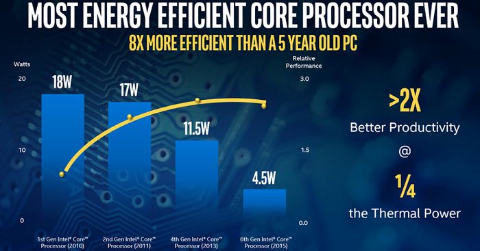 Skylake во всем его великолепии Skylake во всем его великолепии