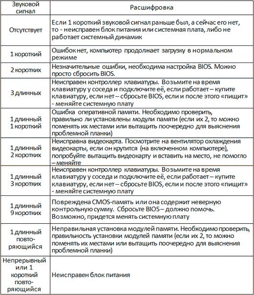 Советы пользователю - как зайти в меню Биос