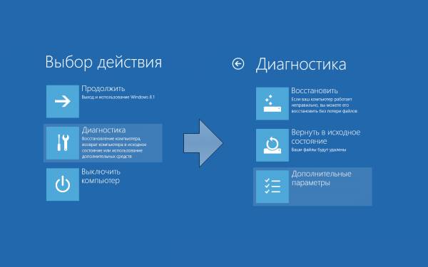 Советы пользователю - как зайти в меню Биос