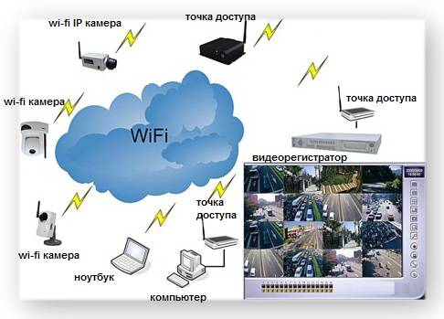 Способы усиления сигнала WIFI Способы усиления сигнала WIFI