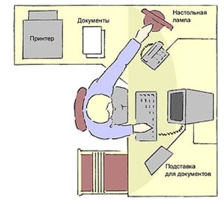 Техника безопасности при работе с компьютером