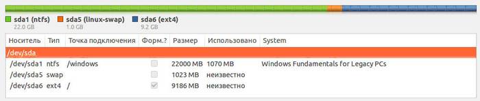 Установка Ubuntu LINUX с флешки - инструкция