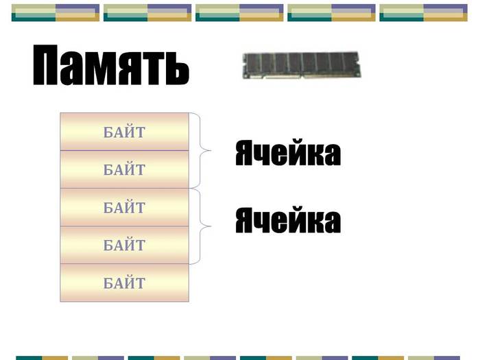Устройство и работа твердотельных жестких дисков