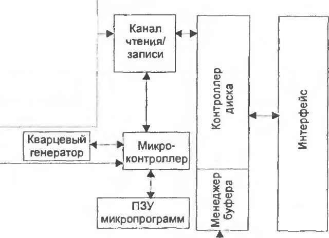 Устройство и работа твердотельных жестких дисков