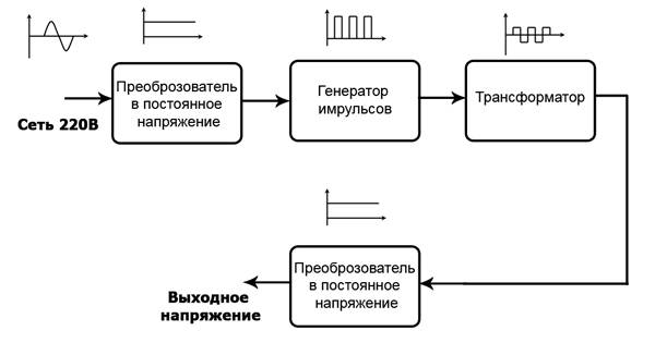 Виды электрических схем блока питания компьютера