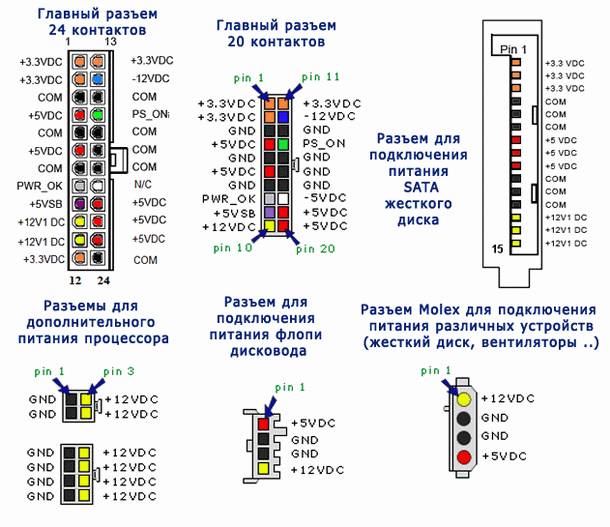 Виды электрических схем блока питания компьютера