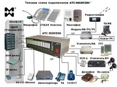 Виды, функции и принцип работы мини АТС