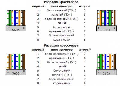 Виды и назначение патч кордов