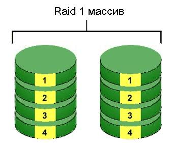 Восстановление Raid массива