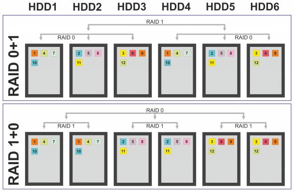 Восстановление Raid массива