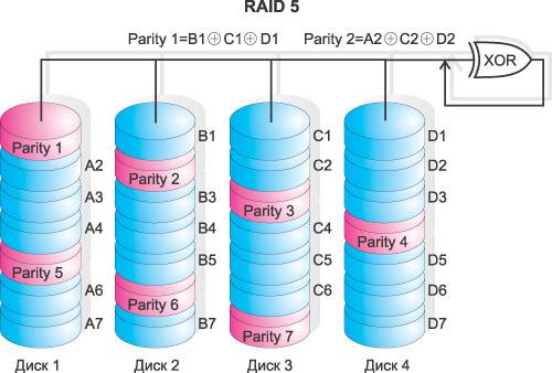 Восстановление Raid массива