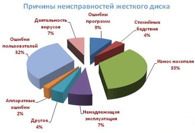 Восстановление удаленных данных с жесткого диска Восстановление удаленных данных с жесткого диска