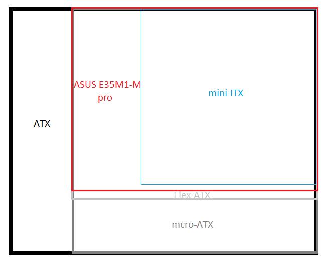 Выбираем лучшую материнскую плату для игр 2014 - 2015