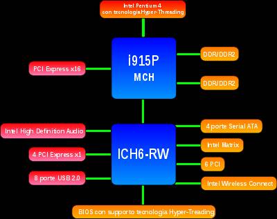 Выбираем лучшую материнскую плату для игр 2014 - 2015