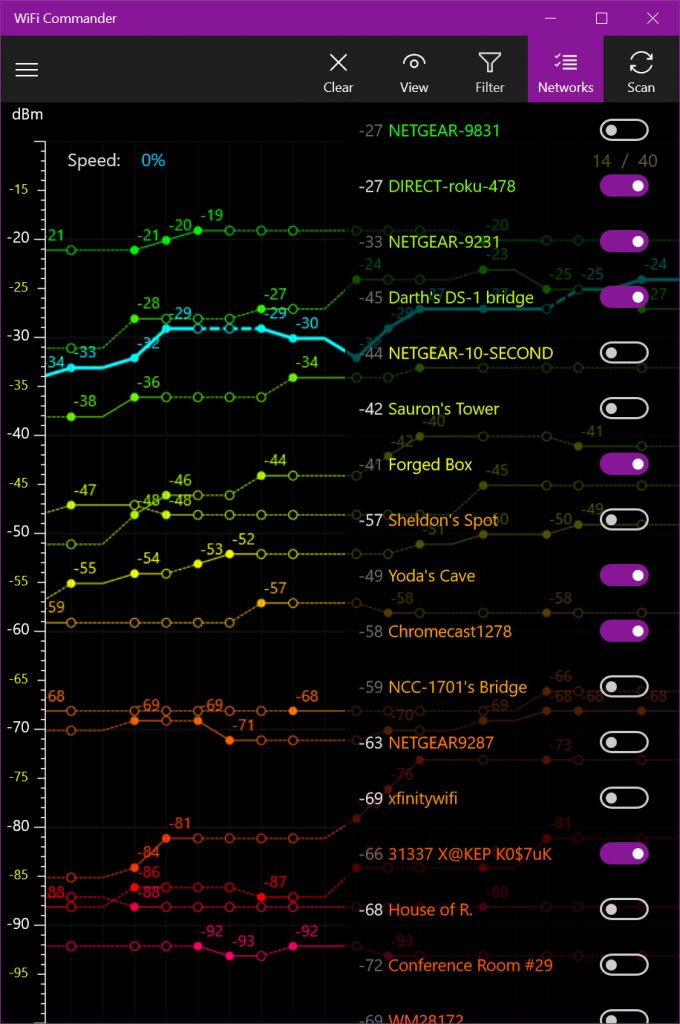 WiFi Commander – менеджер беспроводных сетей для Windows 10 и Windows 10 Mobile