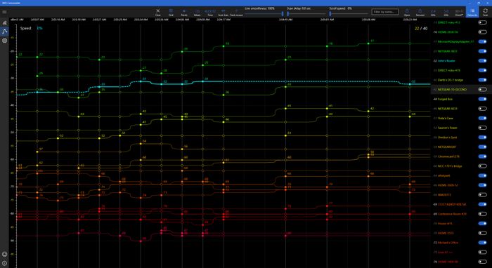 WiFi Commander – менеджер беспроводных сетей для Windows 10 и Windows 10 Mobile