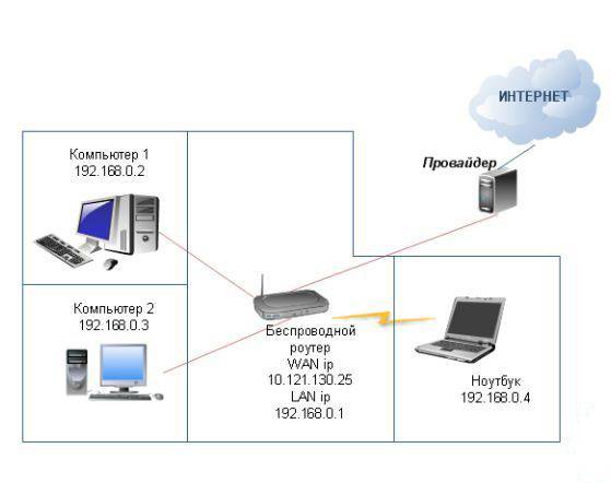 Yota настройка роутера - пошаговая инструкция