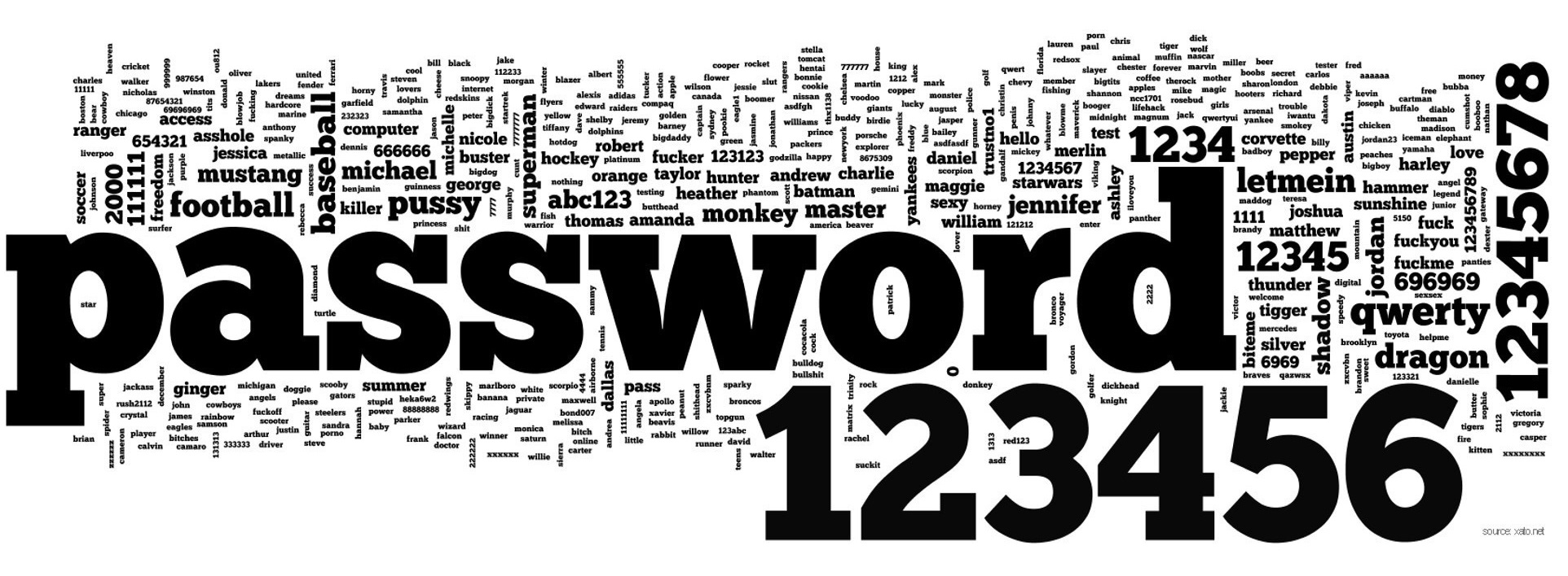 Генератор паролей онлайн, генерирует надежный пароль