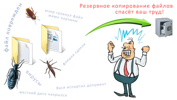 Резервное копирование файлов