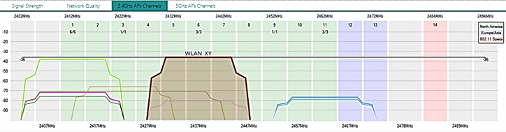 Как поменять канал Wi-Fi на роутере (D-LINK, TP-LINK, ASUS, ZyXEL)