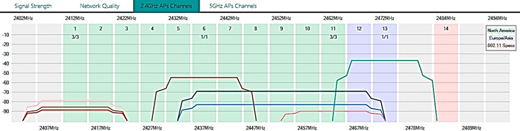 Как поменять канал Wi-Fi на роутере (D-LINK, TP-LINK, ASUS, ZyXEL)