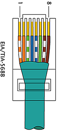 Как правильно обжать интернет кабель в домашних условиях своими руками Как правильно обжать интернет кабель в домашних условиях своими руками