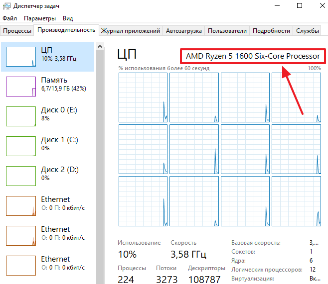 Что такое ЦП (CPU) в компьютере