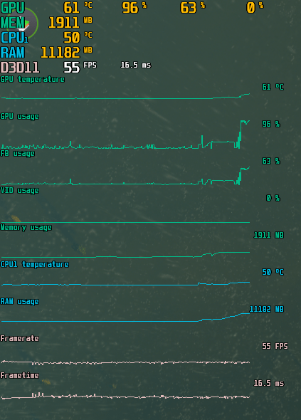 MSI Afterburner: как включить мониторинг в игре и пользоваться настройками