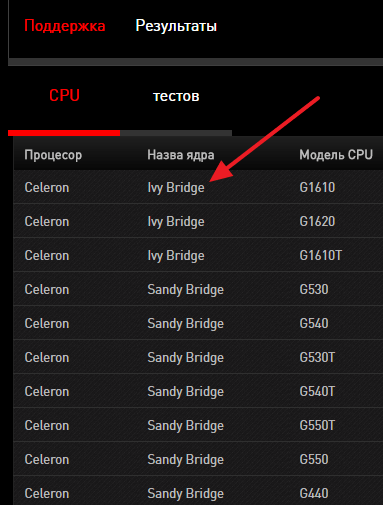 Сокет 1150: какие процессоры подходят