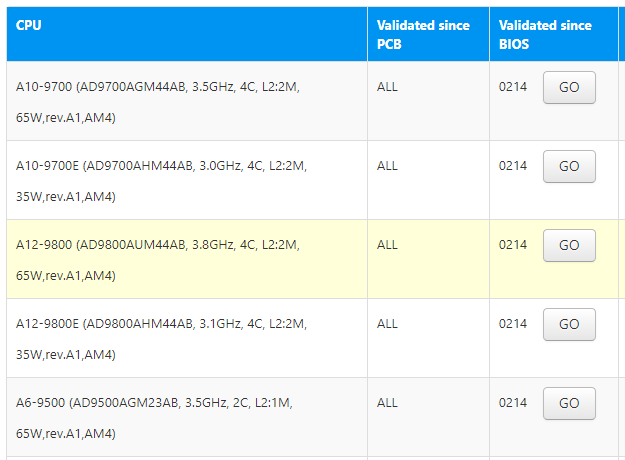 Сокет AM4: какие процессоры подходят