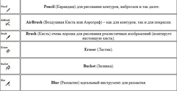 Как рисовать арты в Paint Tool Sai