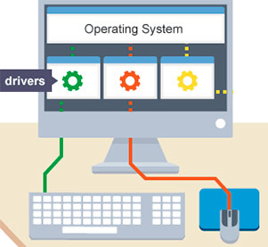 Перестала работать клавиатура в Windows, что делать?
