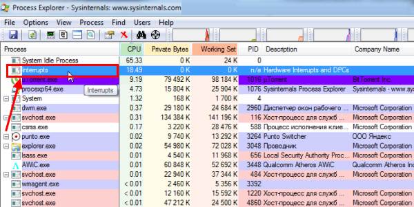 Почему загружен процессор и как уменьшить загрузку ЦП?