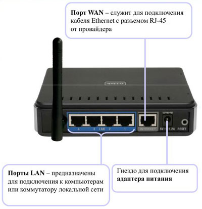 Выбор wifi роутера для дома