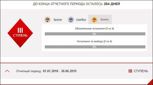 ГТО официальный сайт: Вход в личный кабинет