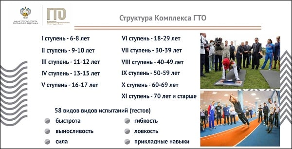 ГТО официальный сайт: Вход в личный кабинет