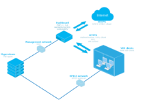 Виртуализация KVM