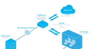Виртуализация KVM