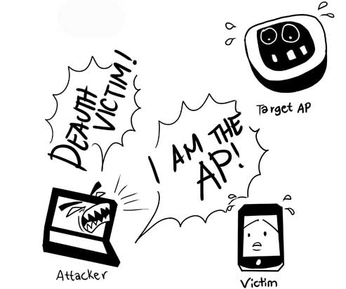 Wifiphisher для атак на wi-fi сети