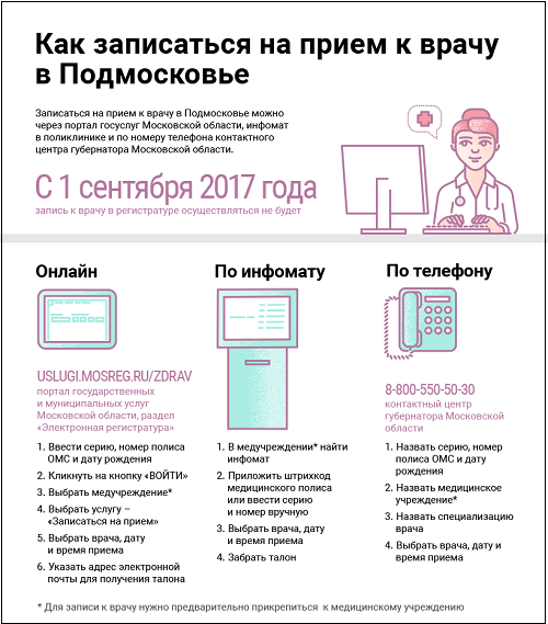 Здравмосрег.ру записаться к врачу в Московской области