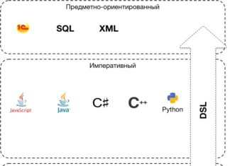 Современные языки программирования — описание от школы программирования для детей