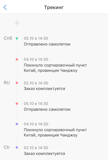 Как связаться с продавцом на Пандао