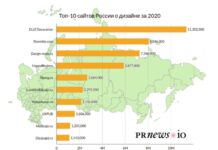 ТОП-10 лучших сайтов о дизайне