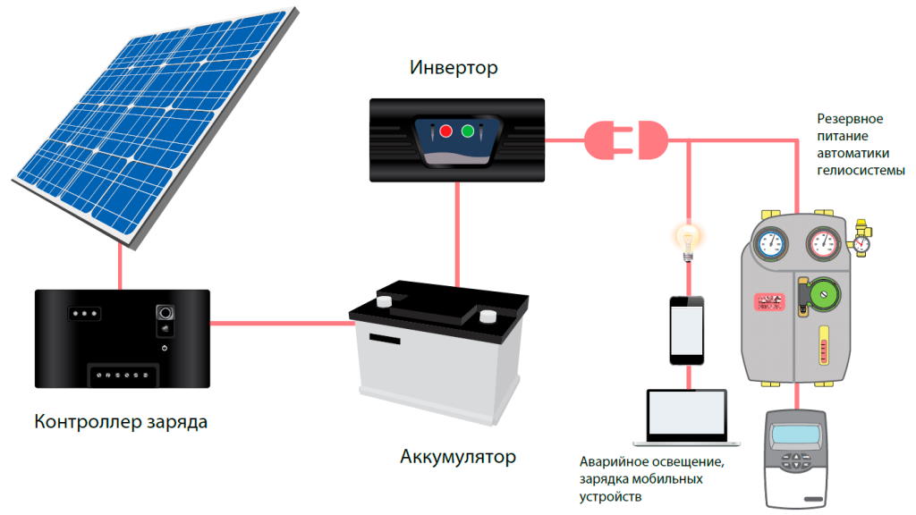 Аккумуляторы в резервных системах электроснабжения