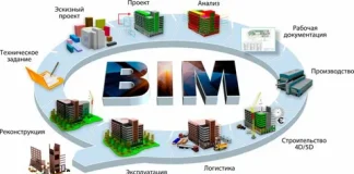 BIM на полной скорости: Сопровождение BIM-проектов